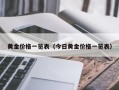 黄金价格一览表（今日黄金价格一览表）