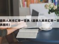 最新人民币汇率一览表（最新人民币汇率一览表图片）