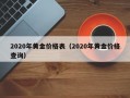 2020年黄金价格表（2020年黄金价格查询）