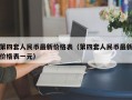 第四套人民币最新价格表（第四套人民币最新价格表一元）