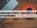 中国农业银行汇率查询（中国农业银行汇率查询今日价格表最新）