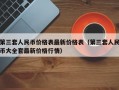 第三套人民币价格表最新价格表（第三套人民币大全套最新价格行情）