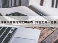 今天中国银行外汇牌价表（今日汇率一览表）