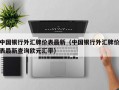 中国银行外汇牌价表最新（中国银行外汇牌价表最新查询欧元汇率）