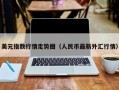 美元指数行情走势图（人民币最新外汇行情）