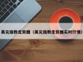 美元指数走势图（美元指数走势图实时行情）