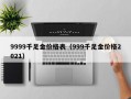 9999千足金价格表（999千足金价格2021）