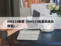 600133股票（600133股票历史价搜狐）