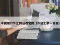 中国银行外汇牌价表官网（今日汇率一览表）