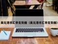 美元港币汇率走势图（美元港币汇率走势图）