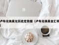 卢布兑换美元历史走势图（卢布兑换美金汇率）