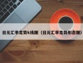 日元汇率走势k线图（日元汇率走势形态图）