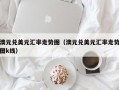 澳元兑美元汇率走势图（澳元兑美元汇率走势图k线）