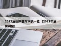 2022油价调整时间表一览（2921年油价调整）