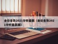 金价走势2021分析最新（金价走势2021分析最新图）