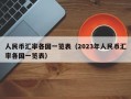 人民币汇率各国一览表（2023年人民币汇率各国一览表）