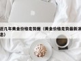 近几年黄金价格走势图（黄金价格走势最新消息）