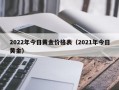 2022年今日黄金价格表（2021年今日黄金）