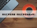 韩元汇率走势图（韩元汇率走势图20年）