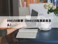 000158股票（000158股票前景怎么）