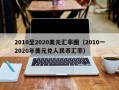 2010至2020美元汇率图（2010一2020年美元兑人民币汇率）