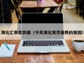 澳元汇率走势图（今天澳元突然暴跌的原因）