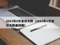 2023年6月金价大跌（2023年6月金价大跌曲线图）