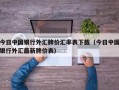 今日中国银行外汇牌价汇率表下载（今日中国银行外汇最新牌价表）