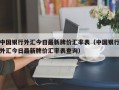 中国银行外汇今日最新牌价汇率表（中国银行外汇今日最新牌价汇率表查询）