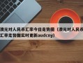 澳元对人民币汇率今日走势图（澳元对人民币汇率走势图实时更新audcny）