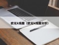 欧元k线图（欧元k线图分析）