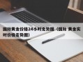 国际黄金价格24小时走势图（国际 黄金实时价格走势图）