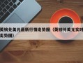 英镑兑美元最新行情走势图（英镑兑美元实时走势图）