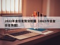 2022年金价走势分析图（2023今日金价走势图）