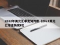 2022年美元汇率走势判断（2021美元汇率走势实时）