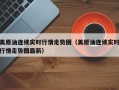 美原油连续实时行情走势图（美原油连续实时行情走势图最新）