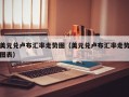 美元兑卢布汇率走势图（美元兑卢布汇率走势图表）