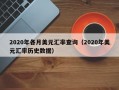 2020年各月美元汇率查询（2020年美元汇率历史数据）