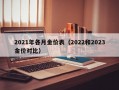 2021年各月金价表（2022和2023金价对比）