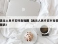 美元人民币实时走势图（美元人民币实时走势图表）