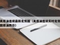 美原油连续最新走势图（美原油连续实时走势图原油跌价）