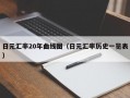 日元汇率20年曲线图（日元汇率历史一览表）