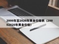 2000年至2020年黄金价格表（20002020年黄金价格）