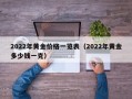 2022年黄金价格一览表（2022年黄金多少钱一克）