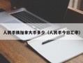 人民币换加拿大币多少（人民币今日汇率）