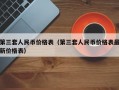 第三套人民币价格表（第三套人民币价格表最新价格表）