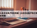 人民币兑换卢布走势图（人民币兑换卢布汇率走势图）