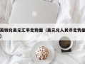 英镑兑美元汇率走势图（美元兑人民币走势图）