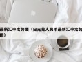 最新汇率走势图（日元兑人民币最新汇率走势图）