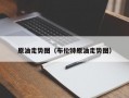 原油走势图（布伦特原油走势图）